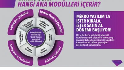 İster Kirala İster Lisansla!